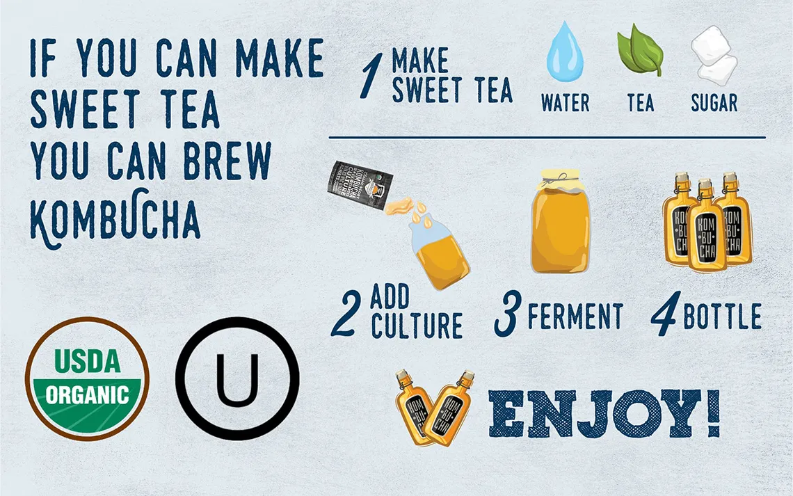 If You Can Make Sweet Tea You Can Make Kombucha