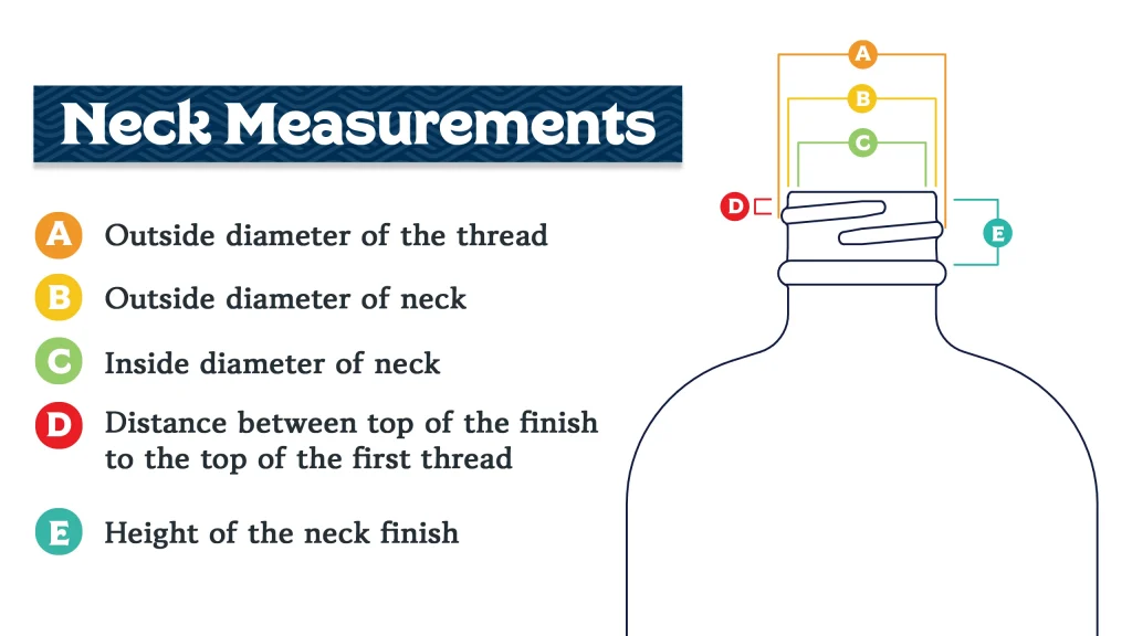 Jar&Apos;S Opening Neck Measurements